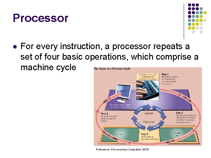 Processor l For every instruction, a processor repeats a set of four basic operations,