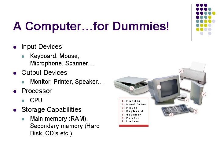 A Computer…for Dummies! l Input Devices l l Output Devices l l Monitor, Printer,