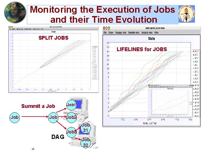 Monitoring the Execution of Jobs and their Time Evolution SPLIT JOBS LIFELINES for JOBS