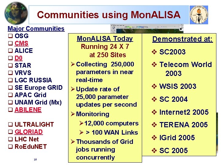 Communities using Mon. ALISA Major Communities q OSG Mon. ALISA Today ABILENE Demonstrated at: