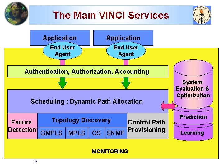 The Main VINCI Services Application End User Agent Authentication, Authorization, Accounting Scheduling ; Dynamic