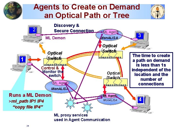 Agents to Create on Demand an Optical Path or Tree Discovery & Secure Connection