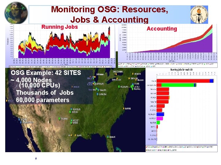 Monitoring OSG: Resources, Jobs & Accounting Running Jobs OSG Example: 42 SITES ~ 4,