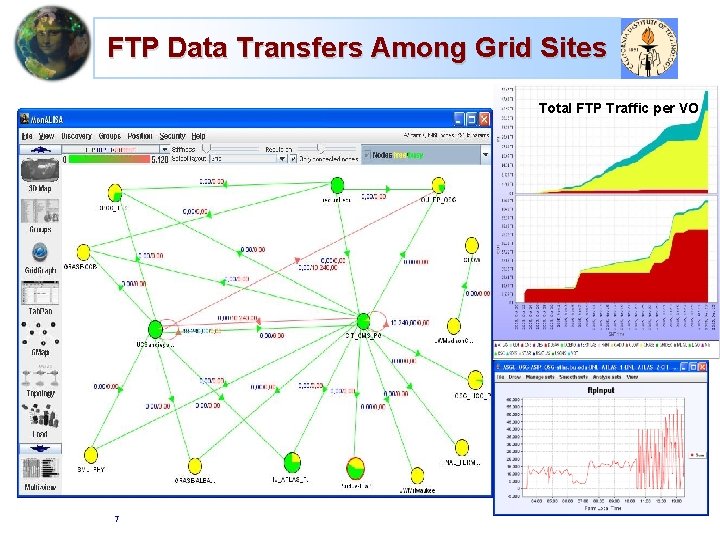 FTP Data Transfers Among Grid Sites Total FTP Traffic per VO 7 