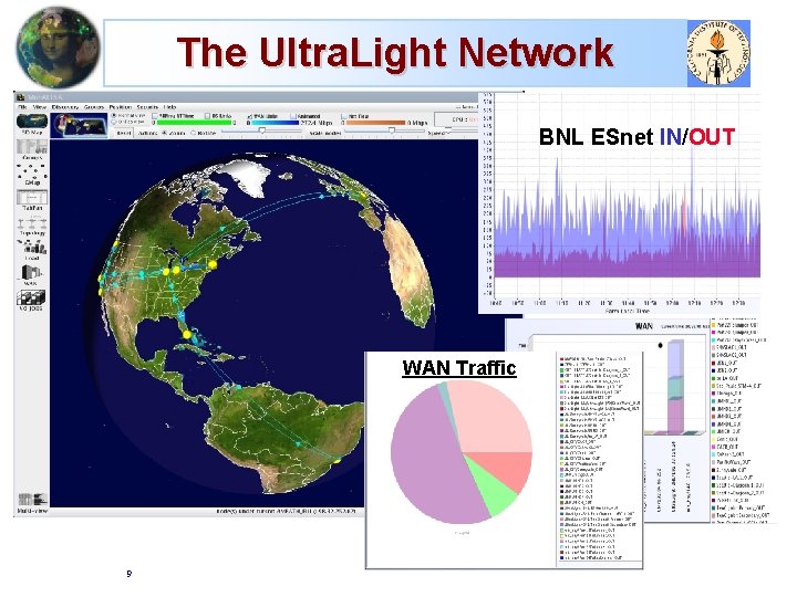 The Ultra. Light Network BNL ESnet IN/OUT WAN Traffic 9 