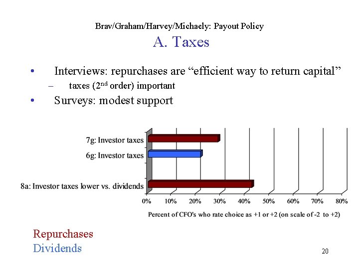 Brav/Graham/Harvey/Michaely: Payout Policy A. Taxes • Interviews: repurchases are “efficient way to return capital”