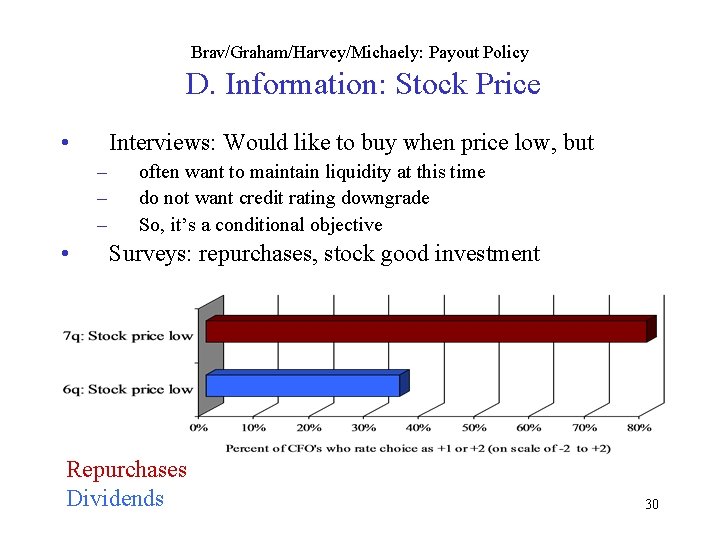 Brav/Graham/Harvey/Michaely: Payout Policy D. Information: Stock Price • Interviews: Would like to buy when