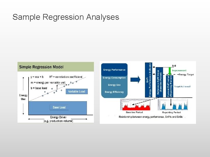 Sample Regression Analyses 