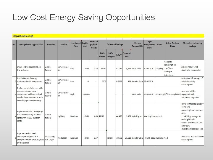 Low Cost Energy Saving Opportunities 