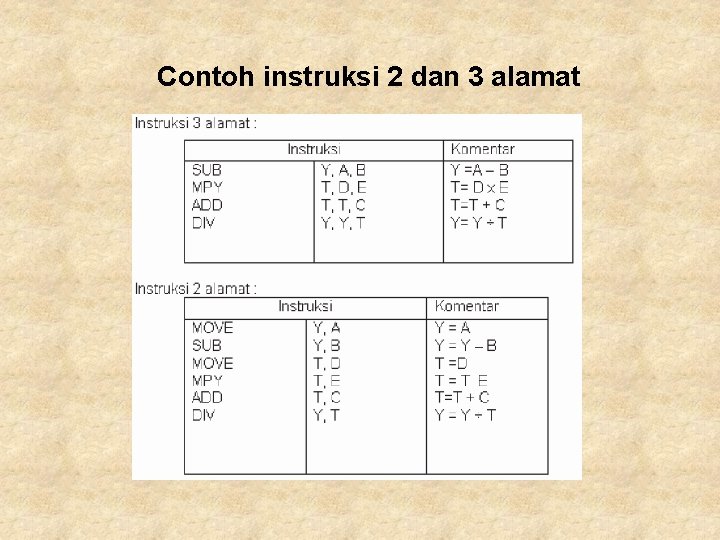 Contoh instruksi 2 dan 3 alamat 