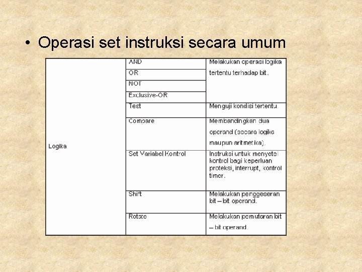  • Operasi set instruksi secara umum 