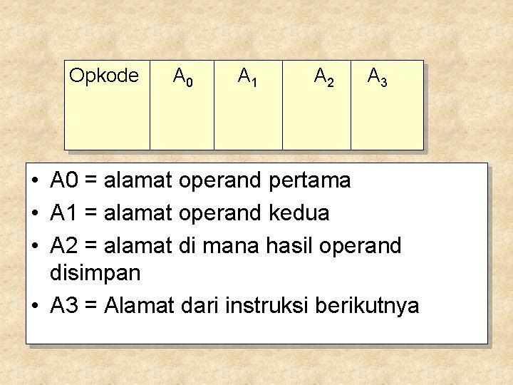 Opkode A 0 A 1 A 2 A 3 • A 0 = alamat