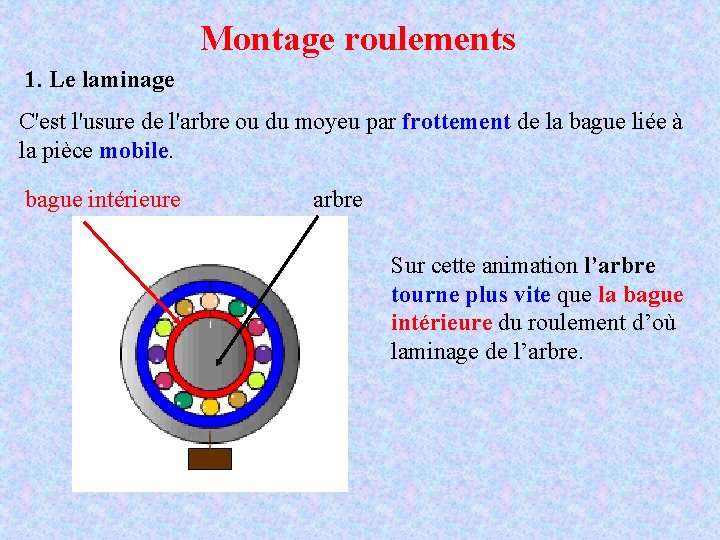 Montage roulements 1. Le laminage C'est l'usure de l'arbre ou du moyeu par frottement
