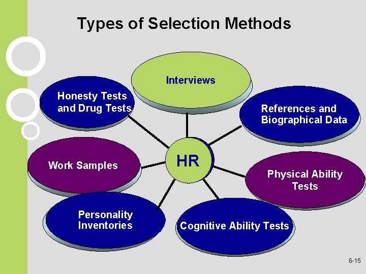 Types of Selection Methods Interviews Honesty Tests and Drug Tests Work Samples Personality Inventories