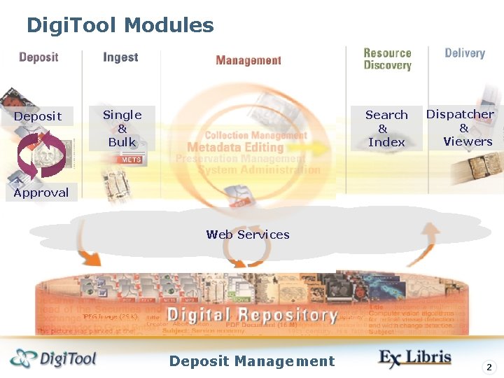 Digi. Tool Modules Deposit Single & Bulk Search & Index Dispatcher & Viewers Approval Digi. Tool Modules Deposit Single & Bulk Search & Index Dispatcher & Viewers Approval