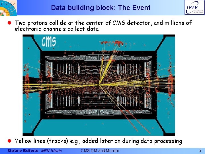 Data building block: The Event l Two protons collide at the center of CMS