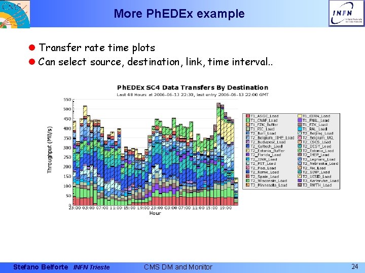 More Ph. EDEx example l Transfer rate time plots l Can select source, destination,