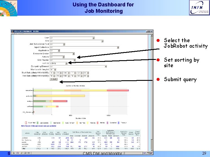 Using the Dashboard for Job Monitoring l Select the Job. Robot activity l Set