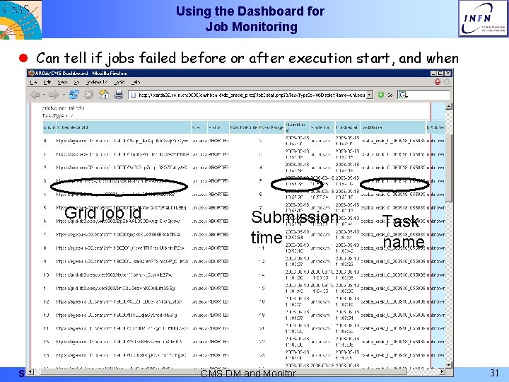 Using the Dashboard for Job Monitoring l Can tell if jobs failed before or