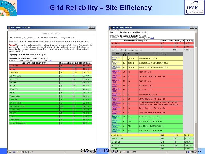 Grid Reliability – Site Efficiency Stefano Belforte INFN Trieste CMS DM and Monitor 33