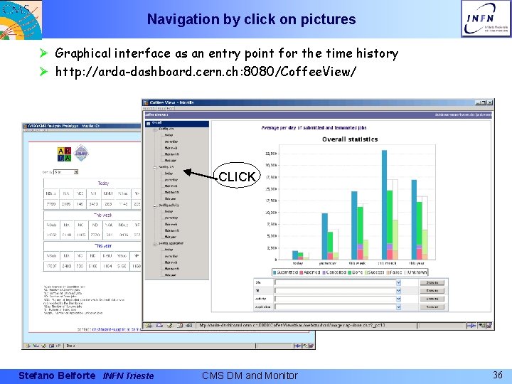 Navigation by click on pictures Ø Graphical interface as an entry point for the