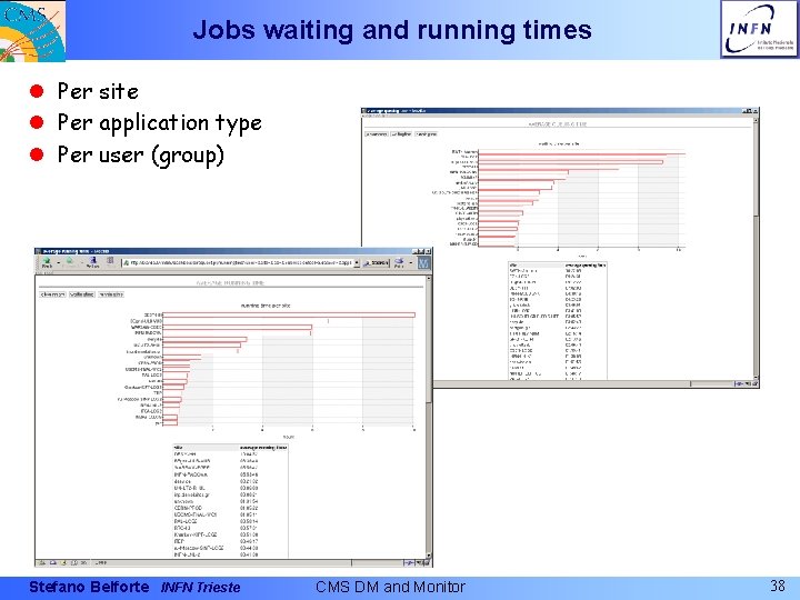 Jobs waiting and running times l Per site l Per application type l Per