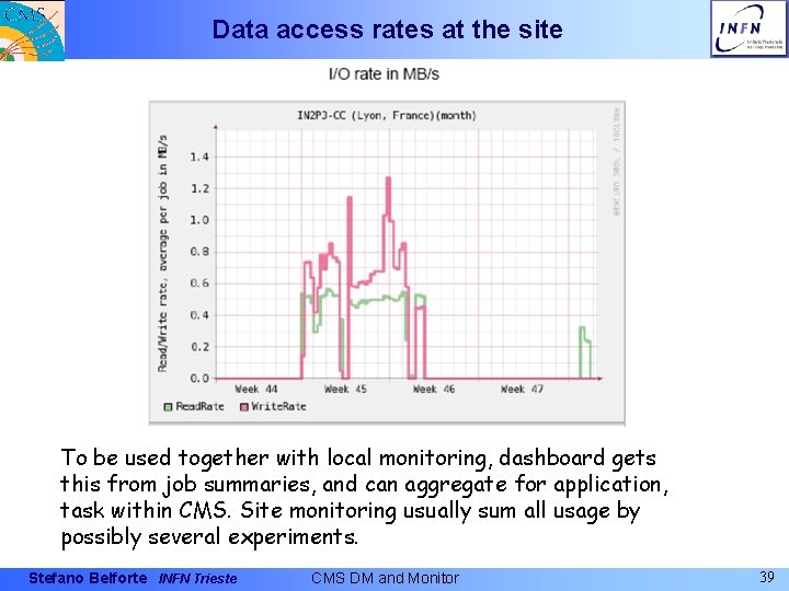Data access rates at the site To be used together with local monitoring, dashboard