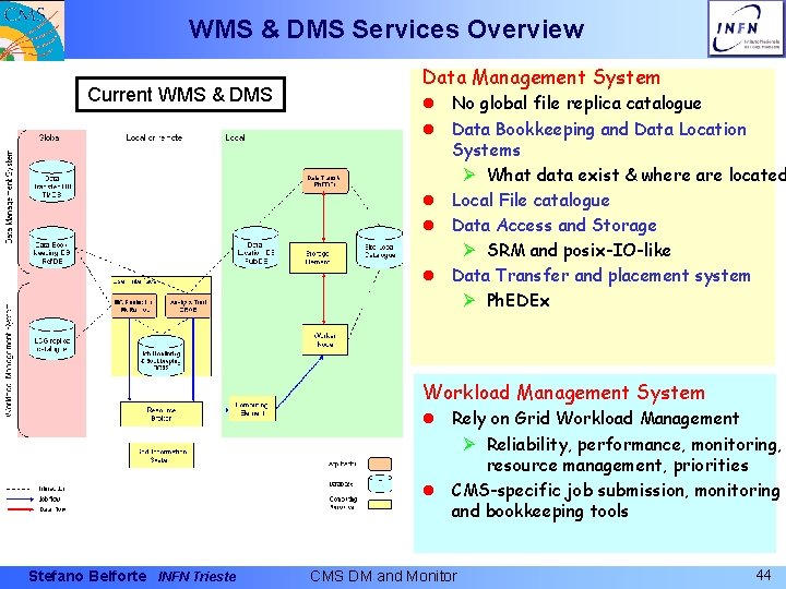 WMS & DMS Services Overview Current WMS & DMS Data Management System l No