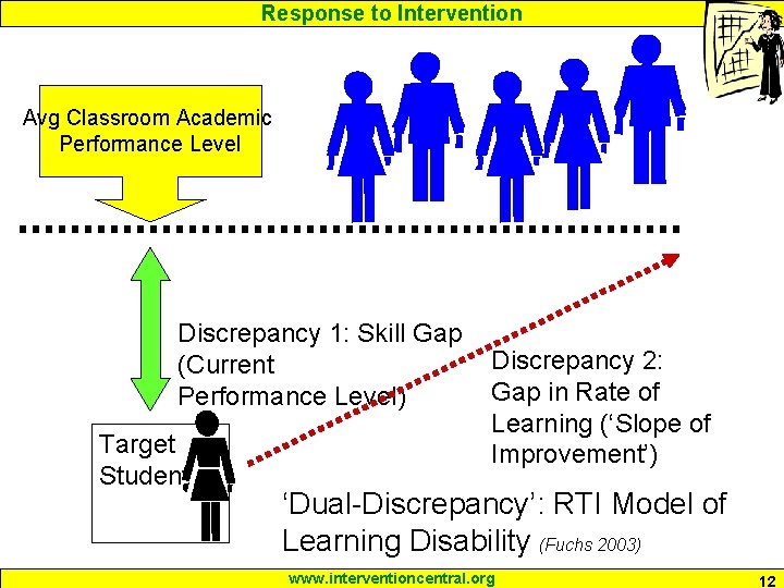 Response to Intervention Avg Classroom Academic Performance Level Discrepancy 1: Skill Gap (Current Performance