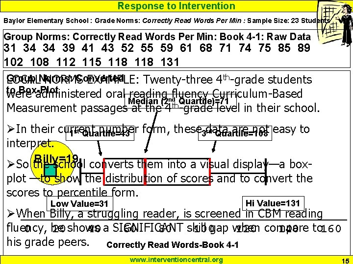 Response to Intervention Baylor Elementary School : Grade Norms: Correctly Read Words Per Min