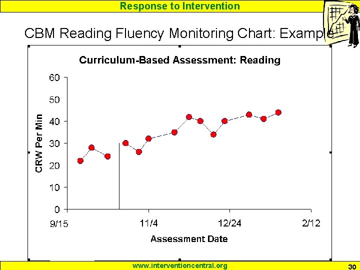 Response to Intervention CBM Reading Fluency Monitoring Chart: Example www. interventioncentral. org 30 