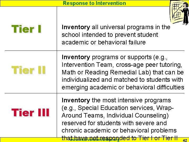 Response to Intervention Tier III Inventory all universal programs in the school intended to