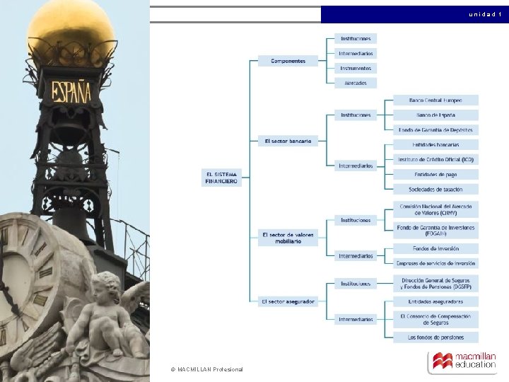 unidad 1 © MACMILLAN Profesional 
