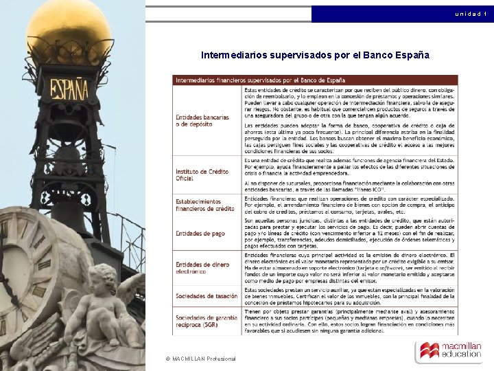 unidad 1 Intermediarios supervisados por el Banco España © MACMILLAN Profesional 