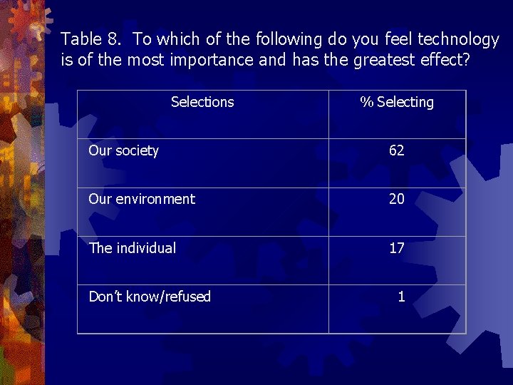 Table 8. To which of the following do you feel technology is of the