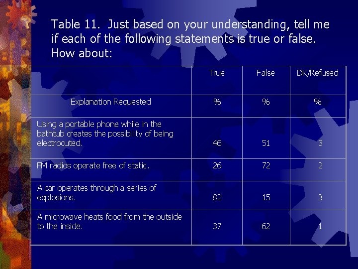 Table 11. Just based on your understanding, tell me if each of the following