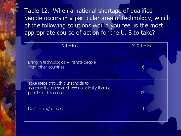 Table 12. When a national shortage of qualified people occurs in a particular area