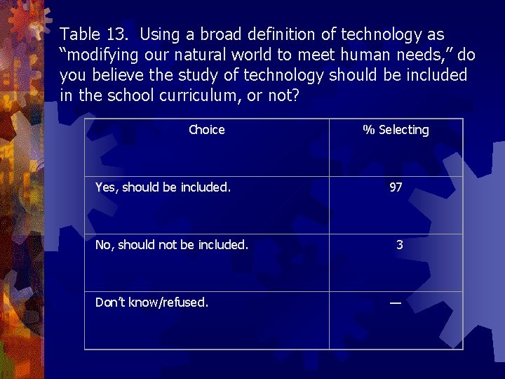 Table 13. Using a broad definition of technology as “modifying our natural world to