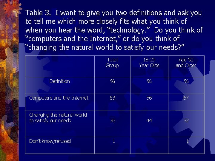 Table 3. I want to give you two definitions and ask you to tell