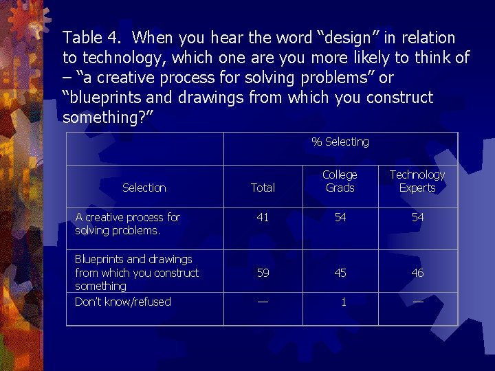 Table 4. When you hear the word “design” in relation to technology, which one