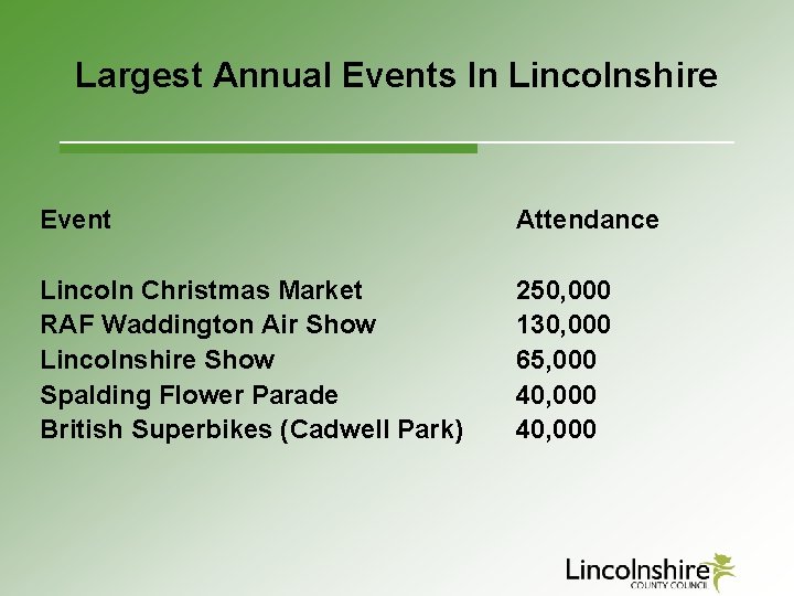 Largest Annual Events In Lincolnshire Event Attendance Lincoln Christmas Market RAF Waddington Air Show