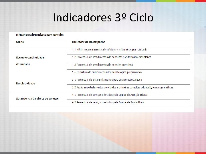 Indicadores 3º Ciclo 