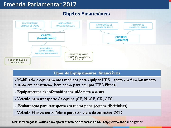 Emenda Parlamentar 2017 Objetos Financiáveis CONSTRUÇÃO DE UBS FLUVIAL CONSTRUÇÃO DE PÓLO DA ACADEMIA