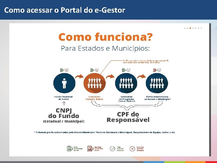 Como acessar o Portal do e-Gestor 