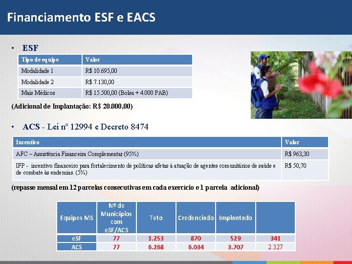 Financiamento ESF e EACS • ESF Tipo de equipe Valor Modalidade 1 R$ 10.