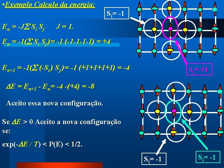  • Exemplo Calculo da energia: Si= -1 En = -J Si Sj J