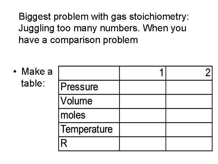 Biggest problem with gas stoichiometry: Juggling too many numbers. When you have a comparison