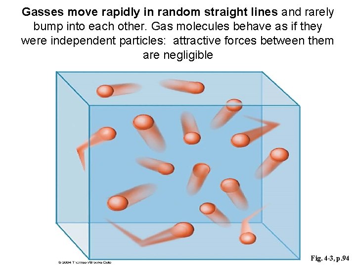Gasses move rapidly in random straight lines and rarely bump into each other. Gas