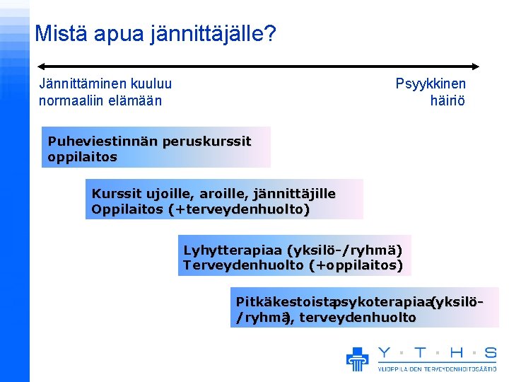 Mistä apua jännittäjälle? Jännittäminen kuuluu normaaliin elämään Psyykkinen häiriö Puheviestinnän peruskurssit oppilaitos Kurssit ujoille,