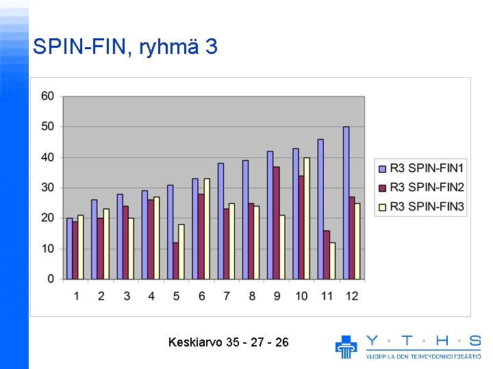 SPIN-FIN, ryhmä 3 Keskiarvo 35 - 27 - 26 